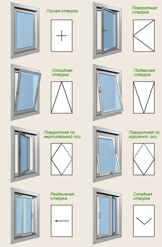 Выбор пластиковых окон советы