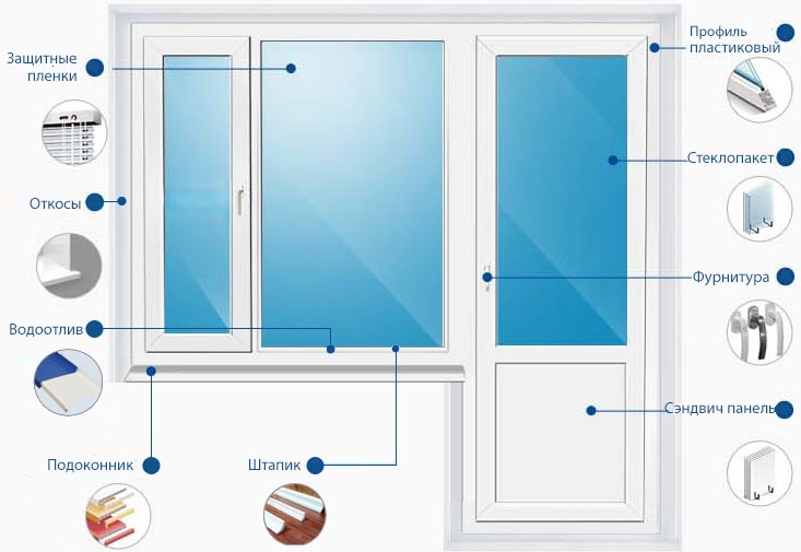 Выбор пластиковых окон советы