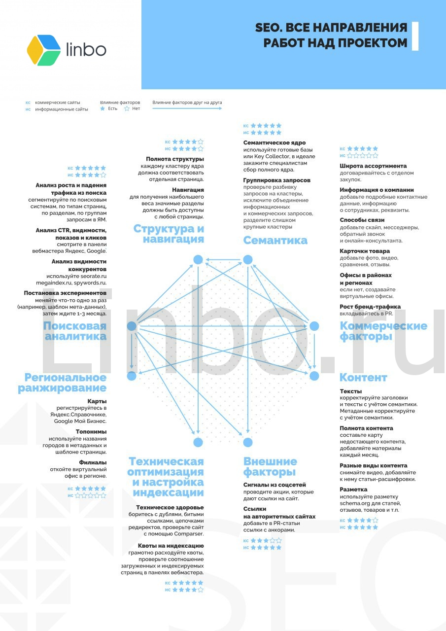 Seo продвижение сайта